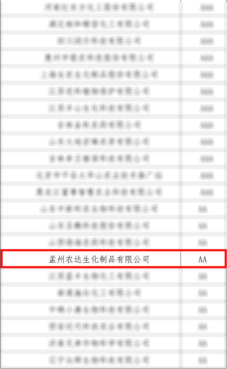 號外 號外！孟州農（nóng）達再獲殊榮！(圖1)