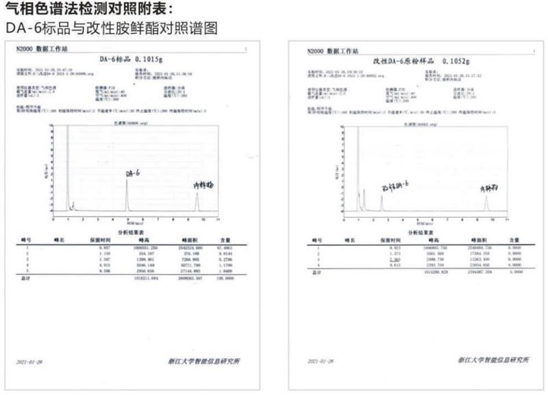 產品推薦係列——改性胺鮮（xiān）酯(圖2)