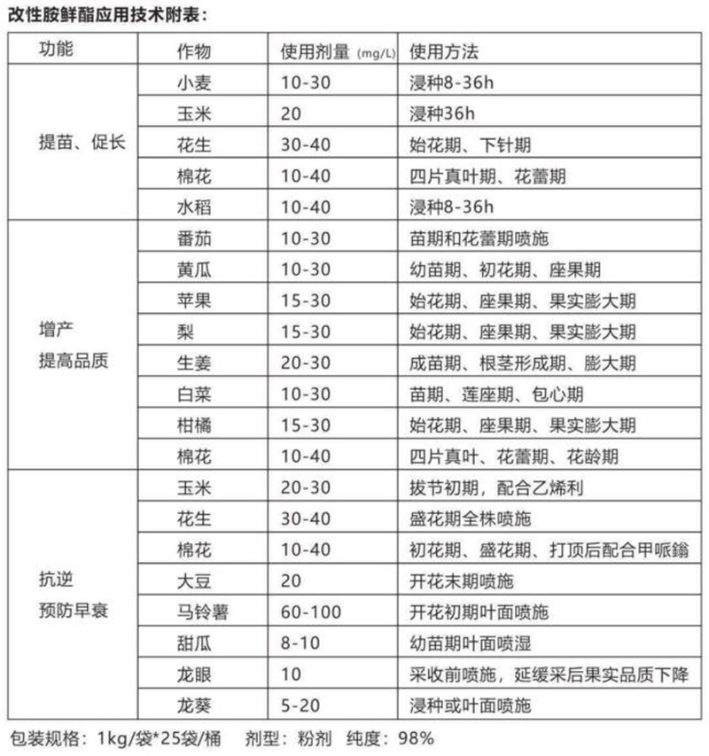 產品推薦係列——改性胺鮮酯(圖5)