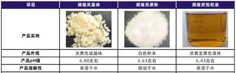 調縮靈（líng）(圖2)