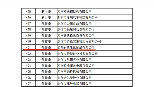 孟州農達喜獲河南（nán）省專精特新企業(圖3)